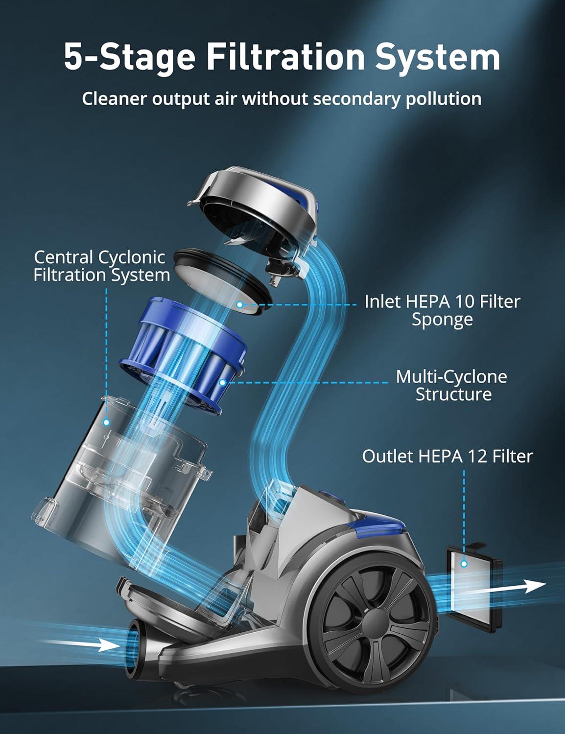 image:imageAspiron 1700W Canister Vacuum Cleaner 45Kpa Bagless Vacuum Cleaner MultiCyclonic Filtration 2 AntiAllergen HEPA Filters 35QT Dust Cup 4 Tools No Hair Tangles for Hard Floor Pet Hair Navy