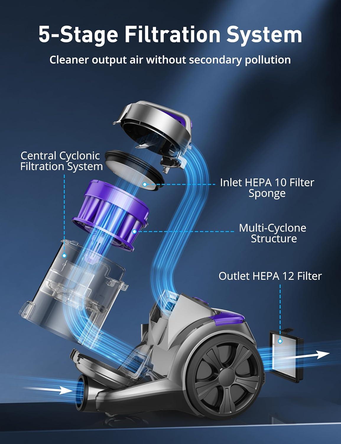 image:imageAspiron Replacement Dust Cup Fit for ASCA033 33L Purple