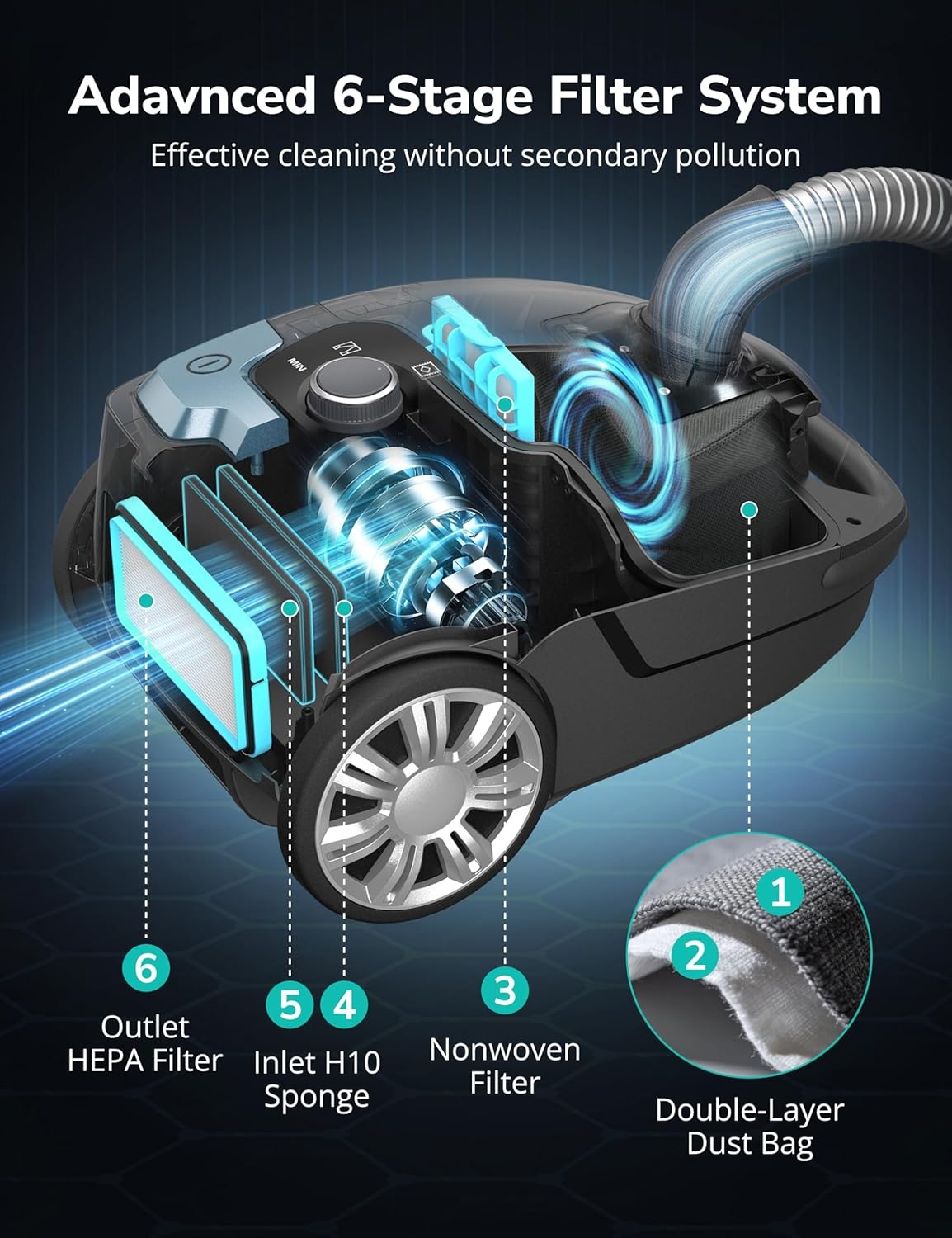 image:imageAspiron Canister Vacuum1700W45KPA Bagged Vacuum Cleaner5L Large CapacityAuto Cord RewindHEPA FilterLow Noise8M Cleaning RadiusVariable Power ControlEasy to PushHard FloorCarpetPurpleAquamarine