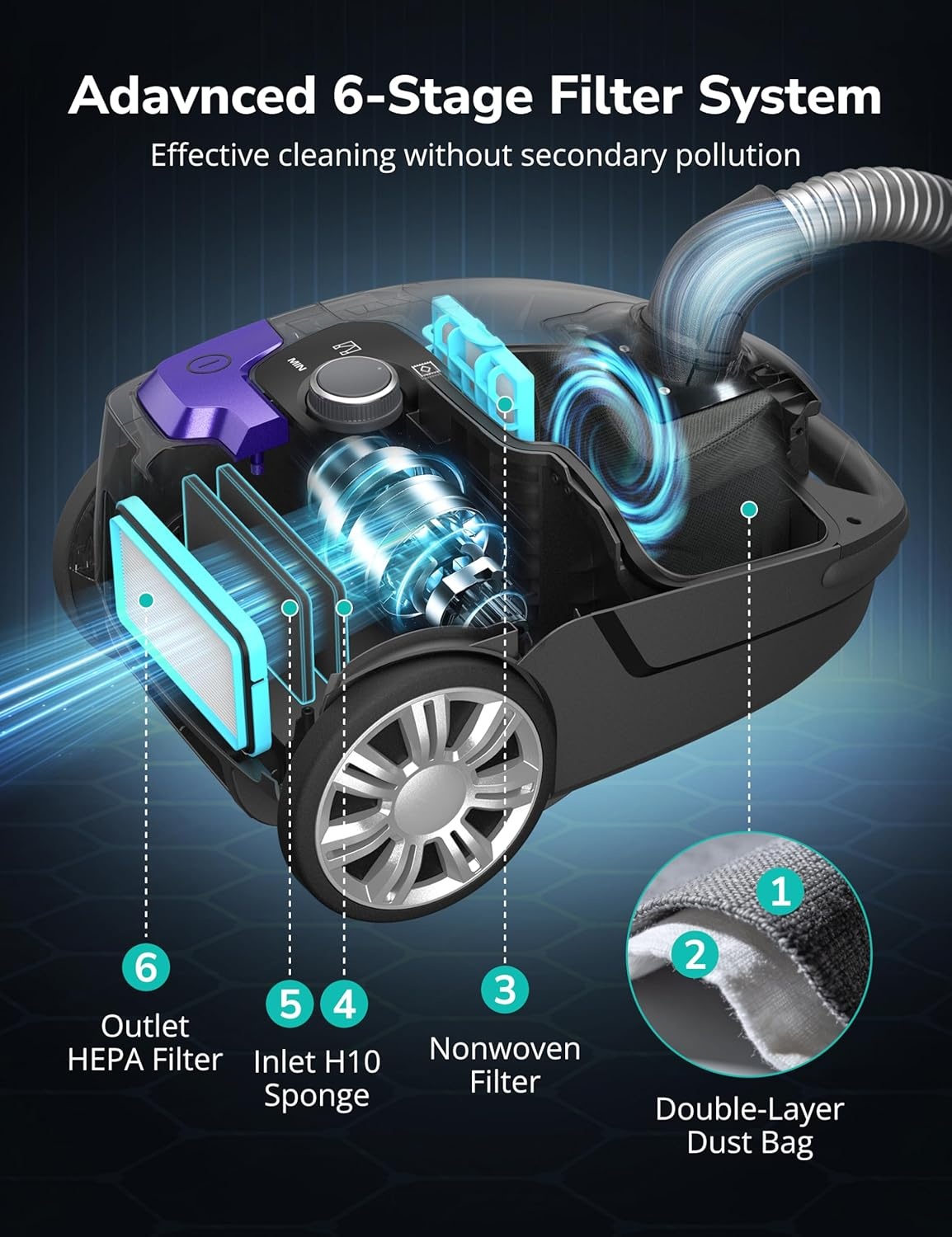 image:imageAspiron Canister Vacuum1700W45KPA Bagged Vacuum Cleaner5L Large CapacityAuto Cord RewindHEPA FilterLow Noise8M Cleaning RadiusVariable Power ControlEasy to PushHard FloorCarpetPurpleViolet